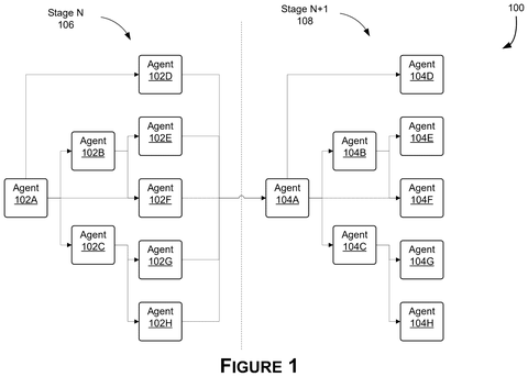 Two stages of AI agents., drawing sheet 1 from US 2026/0278386 A1