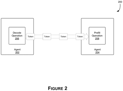 Agent operations with token transfer., drawing sheet 2 from US 2026/0278386 A1