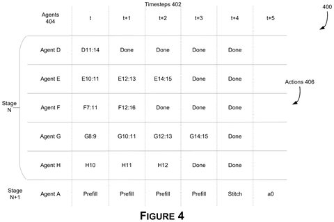 Agent actions over time., drawing sheet 4 from US 2026/0278386 A1