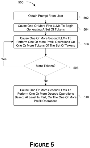 Flowchart for token generation., drawing sheet 5 from US 2026/0278386 A1