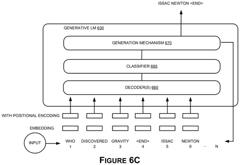 Generative language model with decoder., drawing sheet 8 from US 2026/0278386 A1