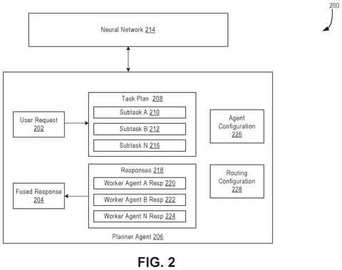 Planner agent with task plan., drawing sheet 2 from US 2026/0278390 A1