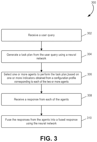 Flowchart for processing user queries., drawing sheet 3 from US 2026/0278390 A1