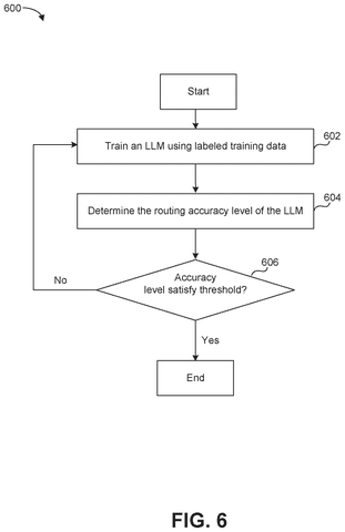 Flowchart for training an LLM., drawing sheet 6 from US 2026/0278390 A1