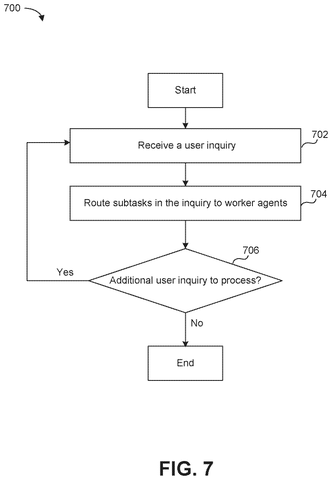 Flowchart for routing user inquiries., drawing sheet 7 from US 2026/0278390 A1