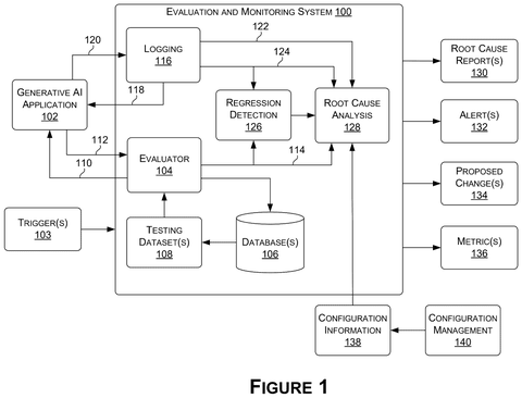 AI application evaluation and monitoring system, drawing sheet 1 from US 2026/0278401 A1