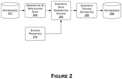 Synthetic data generation system, drawing sheet 2 from US 2026/0278401 A1