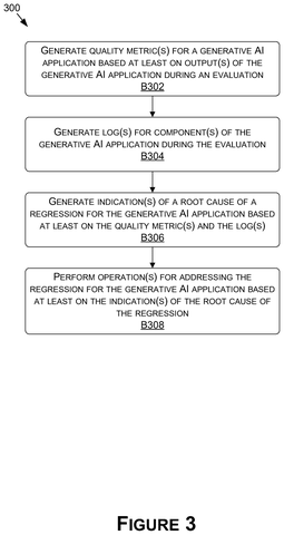 AI application regression diagnosis steps, drawing sheet 3 from US 2026/0278401 A1