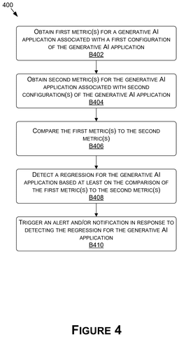 Detecting AI application performance regression, drawing sheet 4 from US 2026/0278401 A1