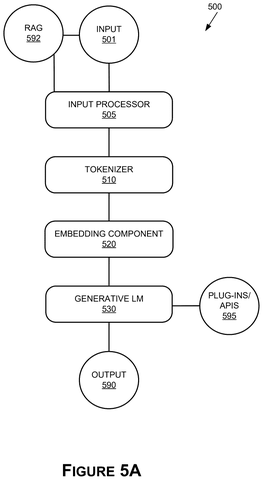 Generative language model components, drawing sheet 5 from US 2026/0278401 A1