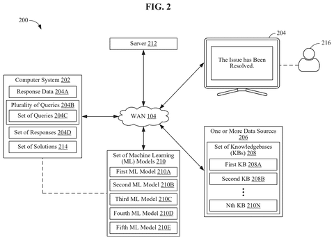 AI system resolving an issue., drawing sheet 2 from US 2026/0278405 A1