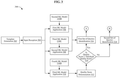 Machine learning model application process., drawing sheet 3 from US 2026/0278405 A1