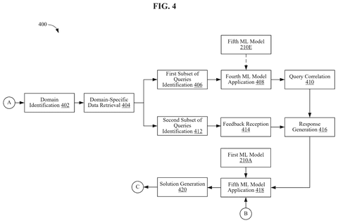 Query processing and solution generation., drawing sheet 4 from US 2026/0278405 A1
