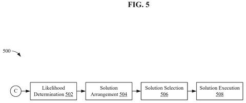 Solution determination and execution., drawing sheet 5 from US 2026/0278405 A1