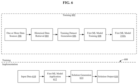 Machine learning model training., drawing sheet 6 from US 2026/0278405 A1