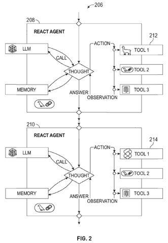 REACT agent workflow examples., drawing sheet 2 from US 2026/0278406 A1