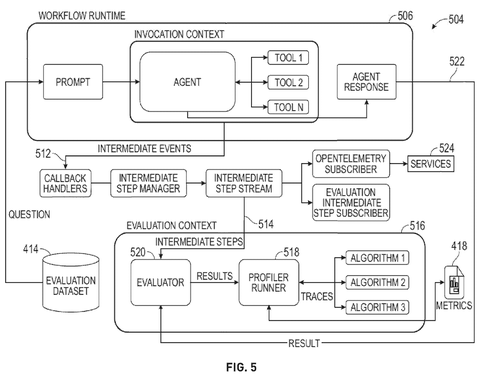 Workflow runtime and evaluation., drawing sheet 5 from US 2026/0278406 A1