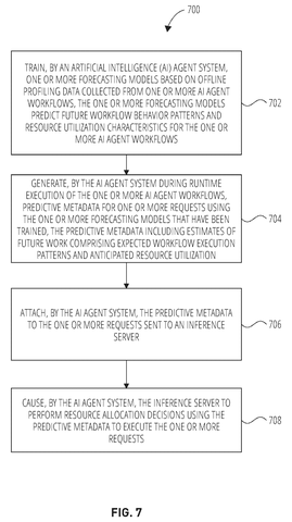 AI agent system method., drawing sheet 7 from US 2026/0278406 A1