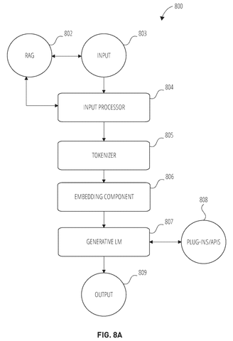 Generative language model components., drawing sheet 8 from US 2026/0278406 A1