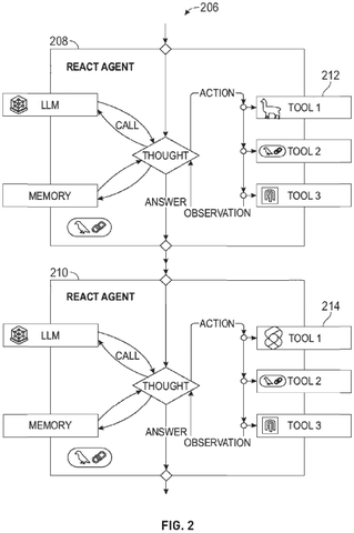 REACT agent workflow, drawing sheet 2 from US 2026/0278412 A1