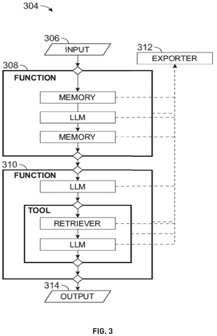 Function and tool workflow, drawing sheet 3 from US 2026/0278412 A1