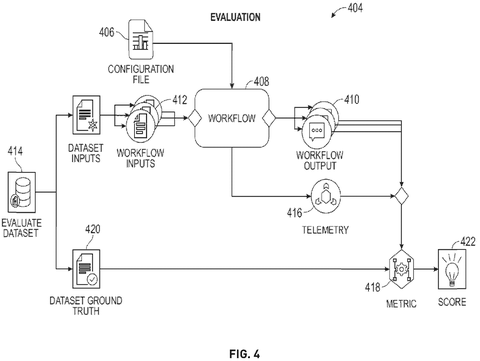 Workflow evaluation process, drawing sheet 4 from US 2026/0278412 A1