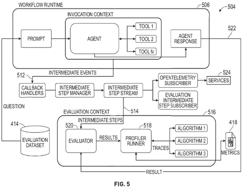 Workflow runtime and evaluation, drawing sheet 5 from US 2026/0278412 A1