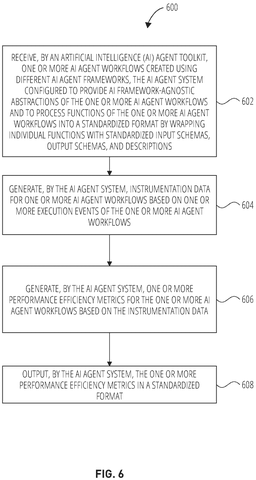 AI agent toolkit method, drawing sheet 6 from US 2026/0278412 A1