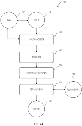 Generative language model components, drawing sheet 7 from US 2026/0278412 A1