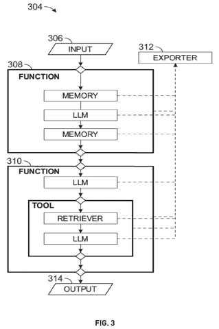 Function and tool workflow., drawing sheet 3 from US 2026/0278422 A1