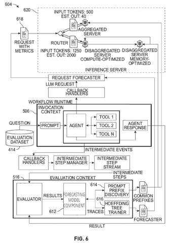AI agent task routing., drawing sheet 6 from US 2026/0278422 A1