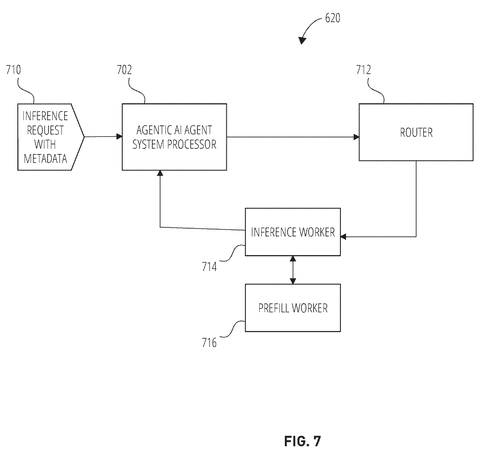 Inference server components., drawing sheet 7 from US 2026/0278422 A1