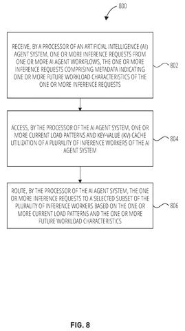 AI agent task routing steps., drawing sheet 8 from US 2026/0278422 A1