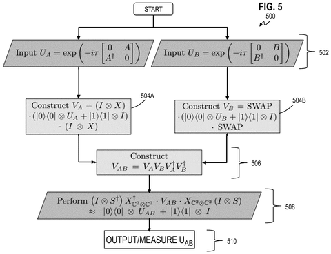 Quantum algorithm flowchart, drawing sheet 4 from US 2026/0278432 A1