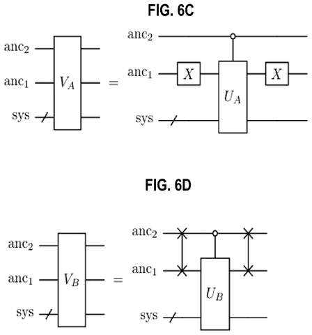 Quantum circuit for operators VA, VB, drawing sheet 6 from US 2026/0278432 A1