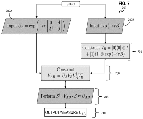 Quantum circuit for operators UA, VB, drawing sheet 8 from US 2026/0278432 A1