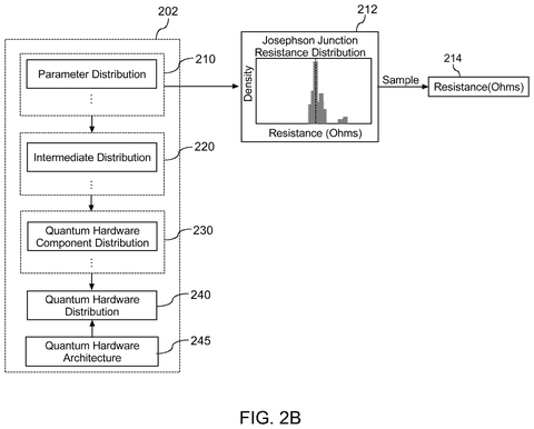 Josephson junction resistance distribution, drawing sheet 3 from US 2026/0278437 A1