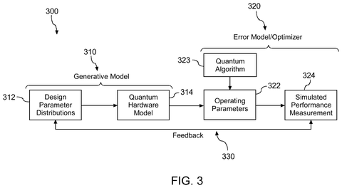 Generative model for quantum hardware, drawing sheet 7 from US 2026/0278437 A1