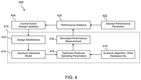 Quantum hardware design feedback loop, drawing sheet 8 from US 2026/0278437 A1