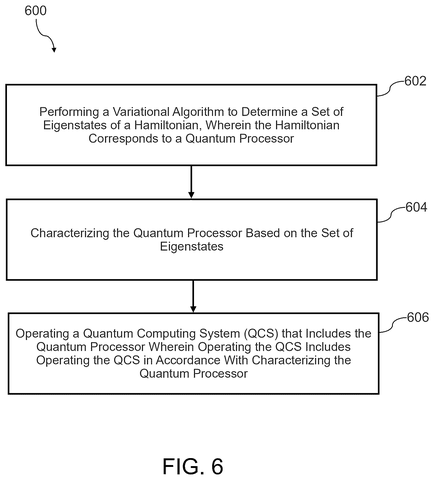 Quantum processor characterization method., drawing sheet 8 from US 2026/0278445 A1