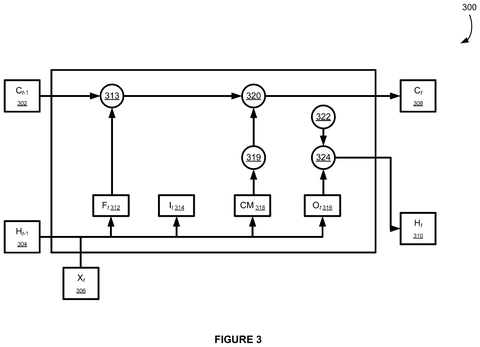 Long short-term memory network., drawing sheet 4 from US 2026/0278451 A1