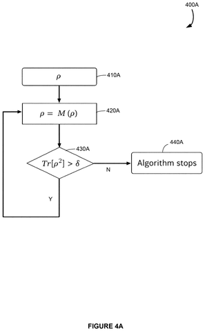 Quantum state purity algorithm., drawing sheet 5 from US 2026/0278451 A1