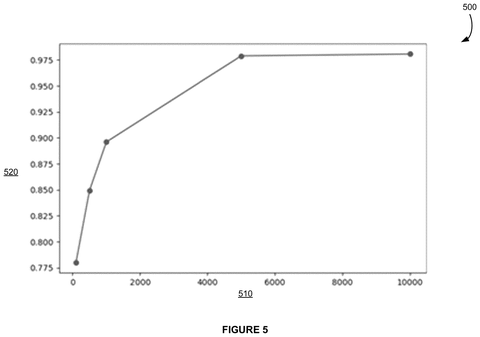 Quantum state purity graph., drawing sheet 7 from US 2026/0278451 A1