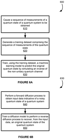 Quantum state purity histogram., drawing sheet 8 from US 2026/0278451 A1