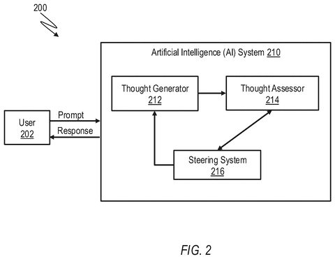Artificial intelligence system and user, drawing sheet 2 from US 2026/0278452 A1