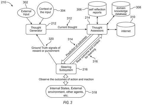 Detailed AI system components and data, drawing sheet 3 from US 2026/0278452 A1