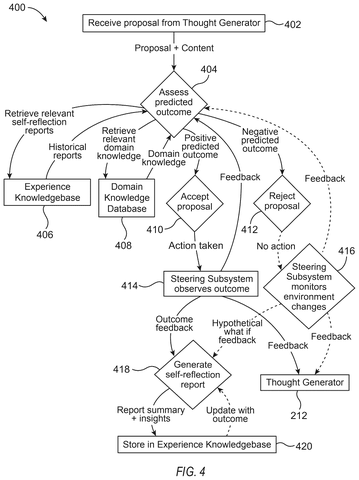 Flowchart for AI decision assessment, drawing sheet 4 from US 2026/0278452 A1