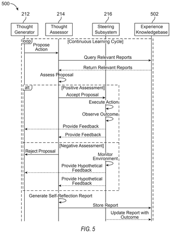 Sequence diagram of AI learning, drawing sheet 5 from US 2026/0278452 A1