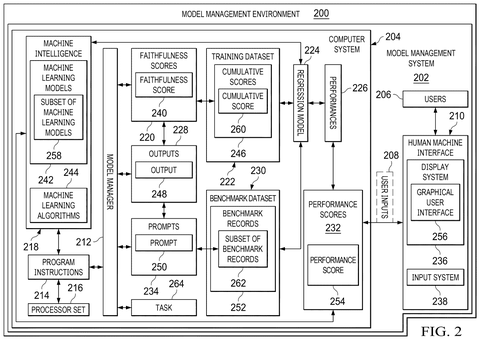 AI model management system., drawing sheet 2 from US 2026/0278453 A1