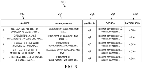 Example AI model evaluation data., drawing sheet 3 from US 2026/0278453 A1